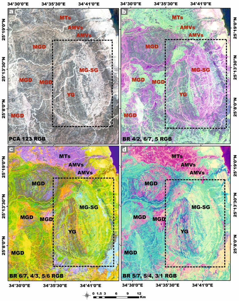 Figure 20