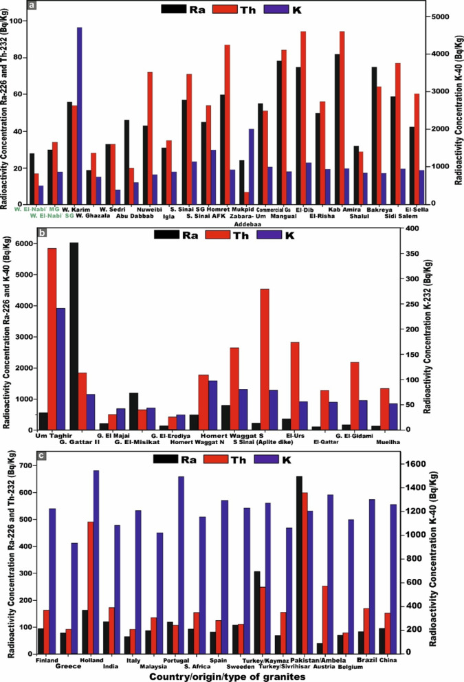 Figure 23
