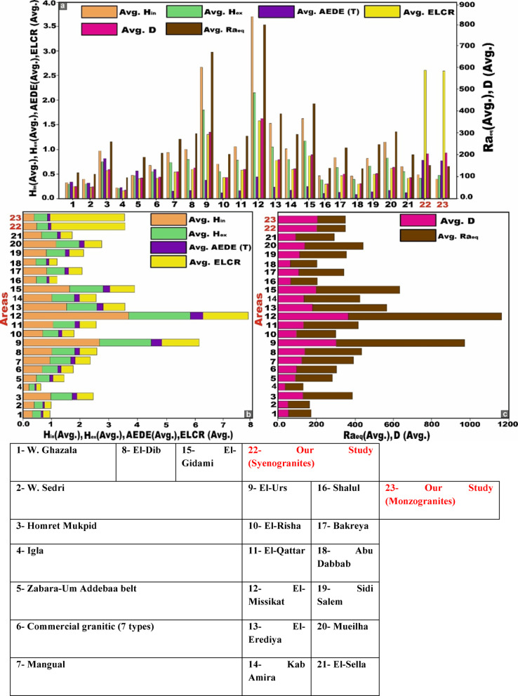 Figure 25