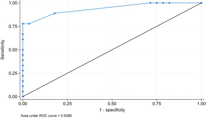 FIGURE 3