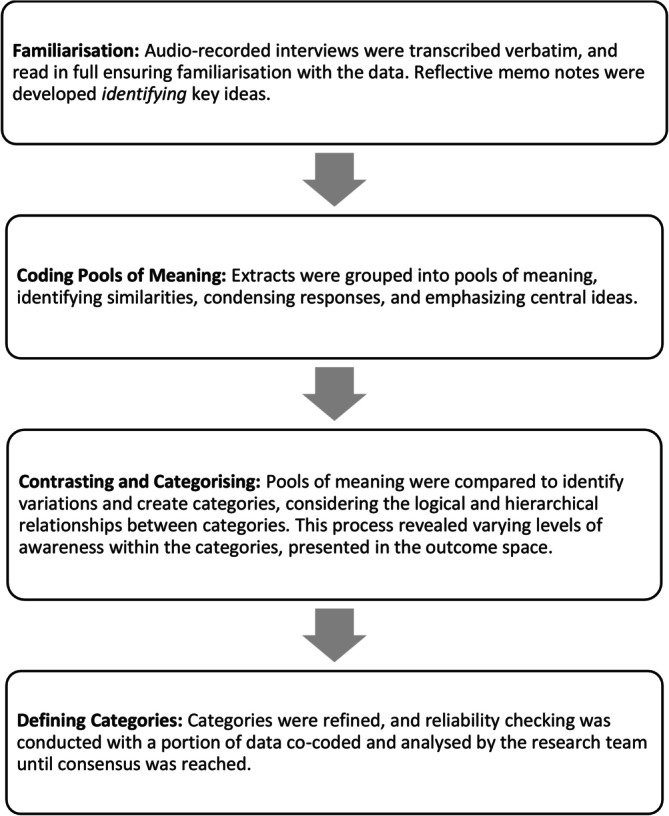 FIGURE 1