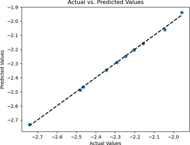 Figure 12