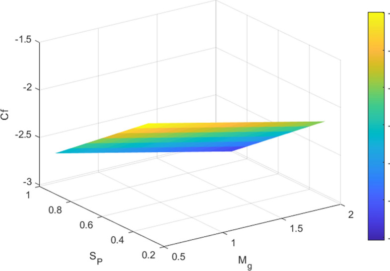 Figure 8