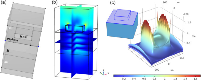 Figure 7