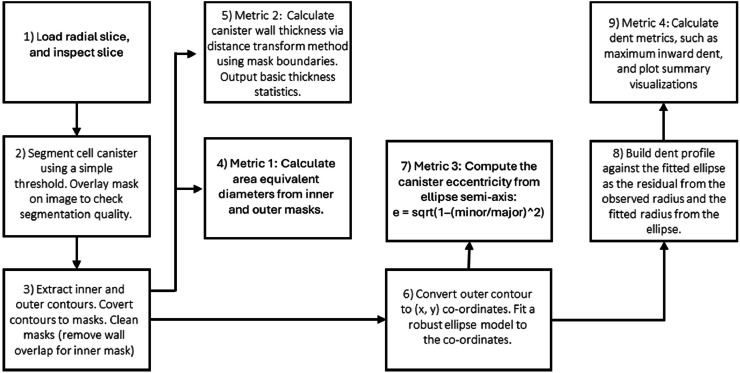 Figure 5