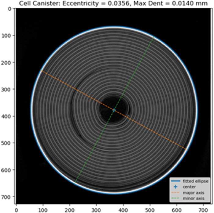 Figure 6