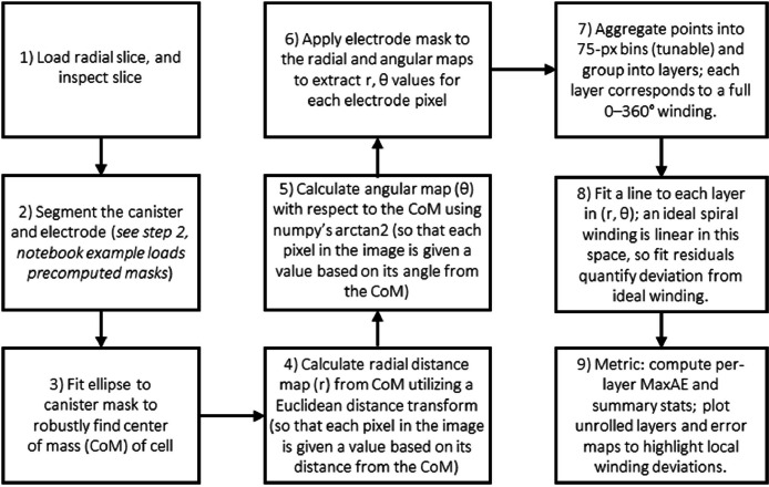Figure 7