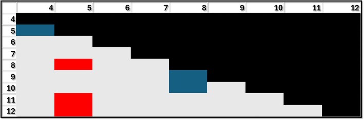 FIGURE 8