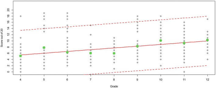 FIGURE 2