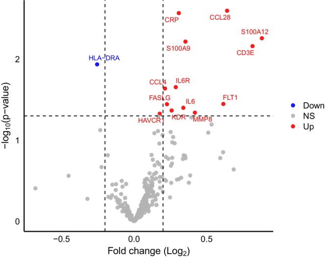 FIGURE 3