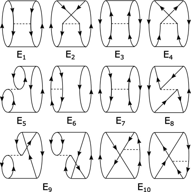 FIGURE 1