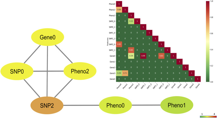 FIGURE 3