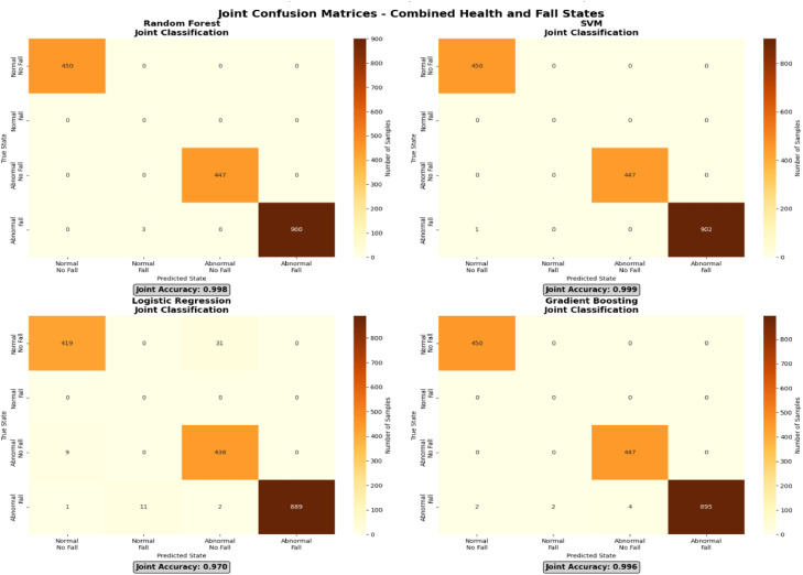 Figure 4