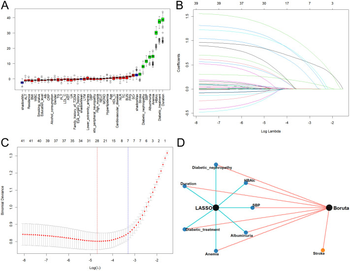 Figure 2