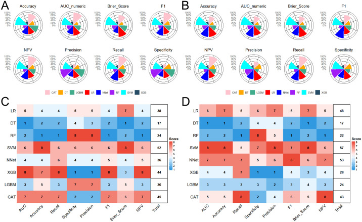 Figure 3