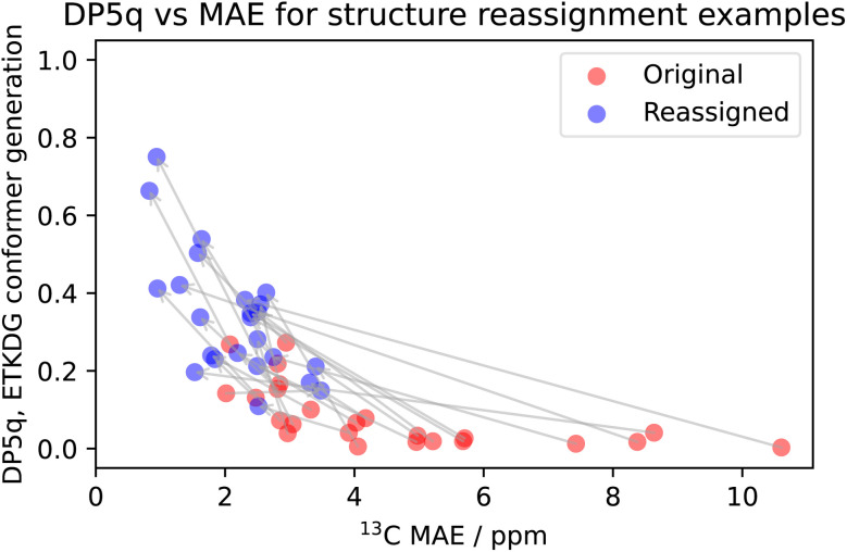 Fig. 12