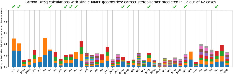 Fig. 14