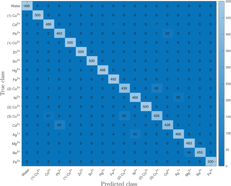 Figure 10