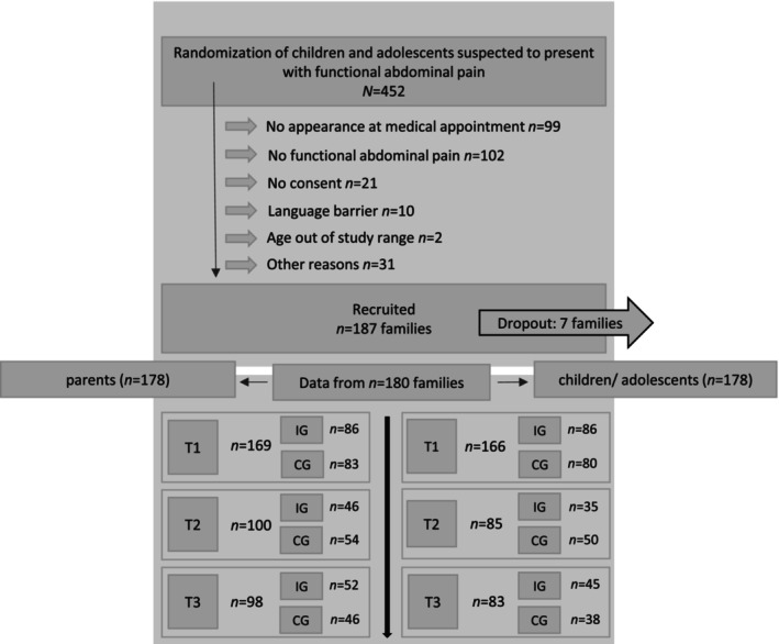 FIGURE 1
