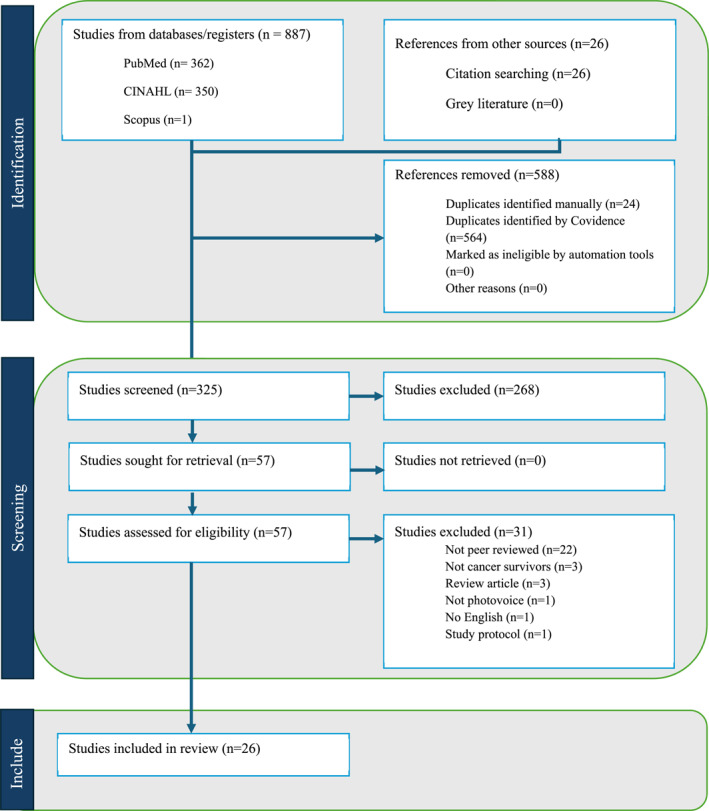 FIGURE 1