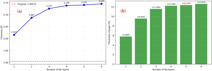 Fig. 9