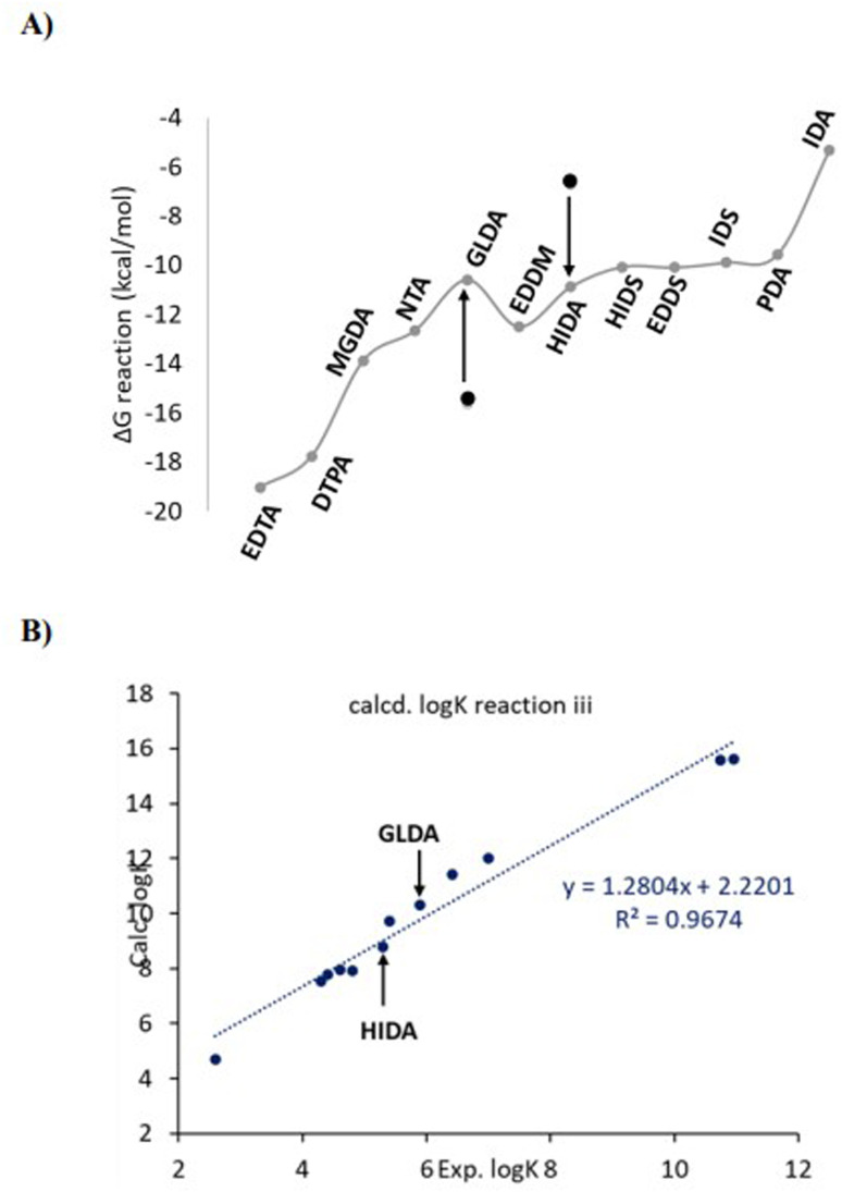 Fig. 8