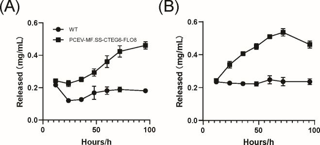 Fig 5