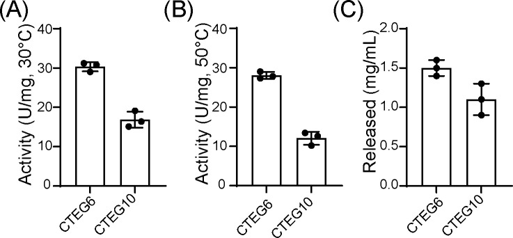 Fig 7