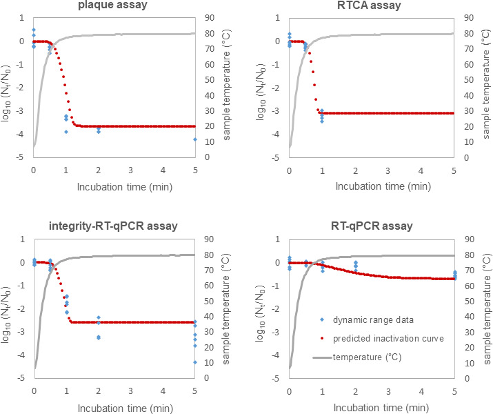 Fig 4
