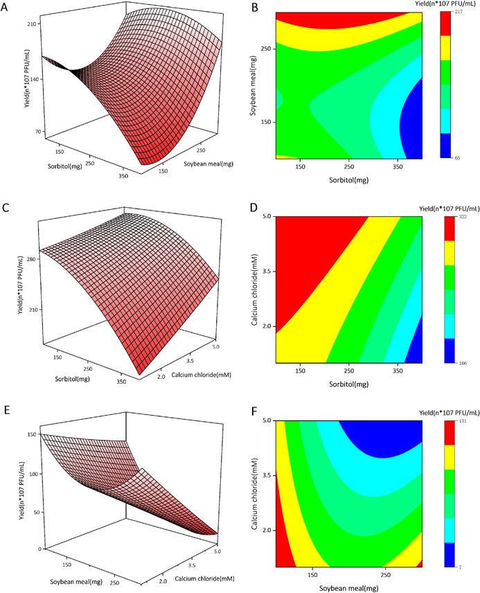 Fig 8