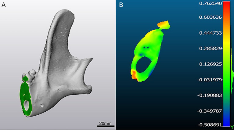 Figure 4