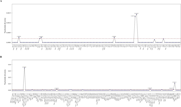 Figure 7