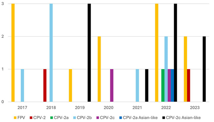 Figure 6