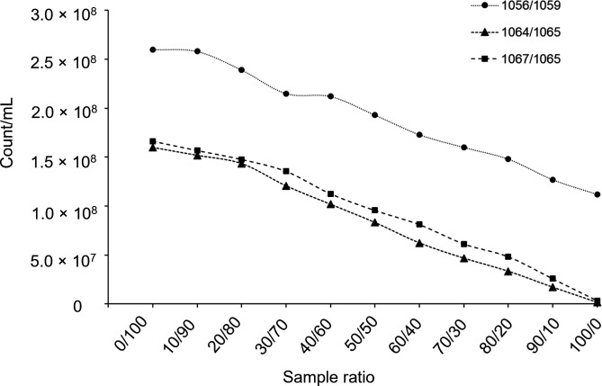 Fig 10