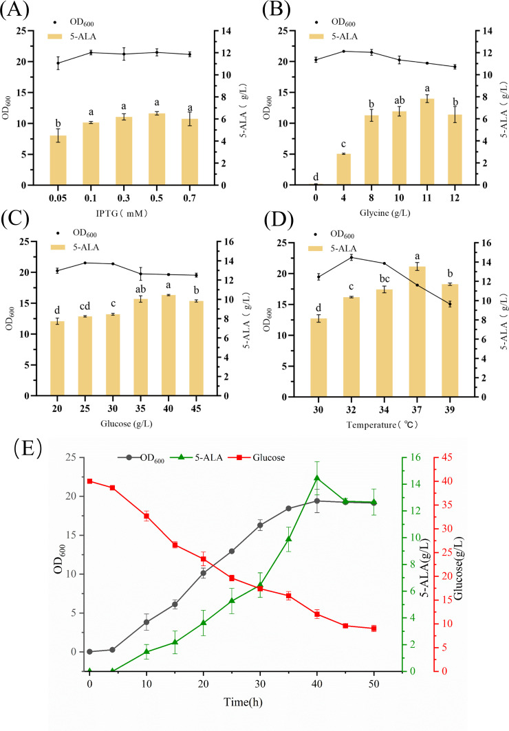 Fig 8