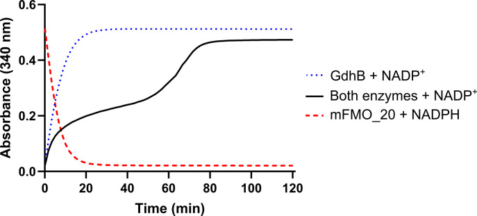 Fig 2