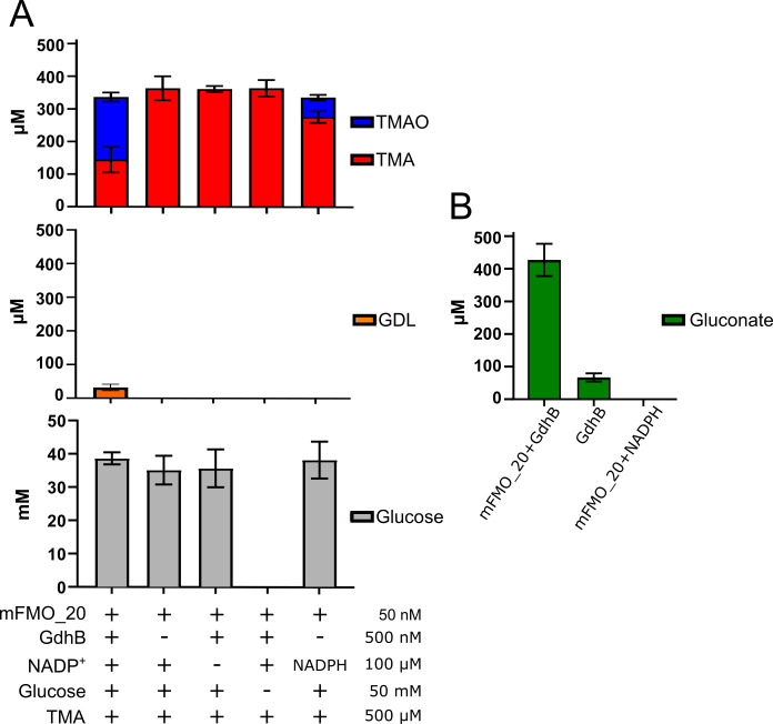 Fig 3