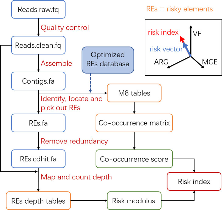 Fig 1