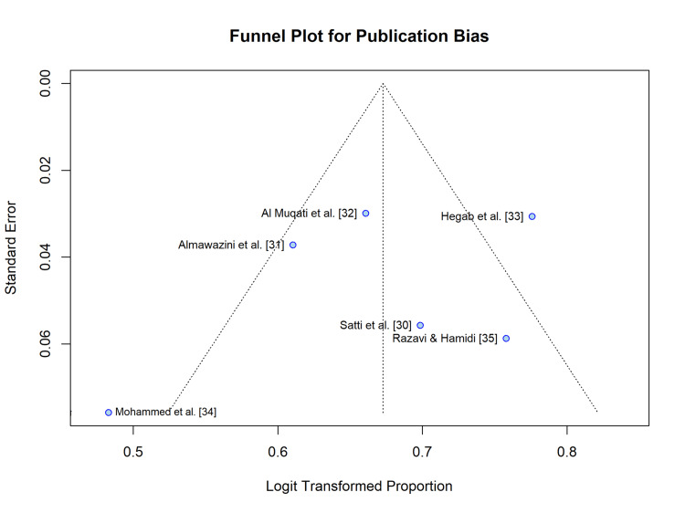 Figure 7
