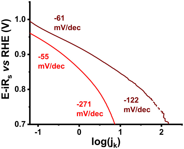 Figure 9