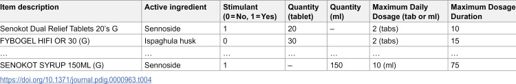Figure 8