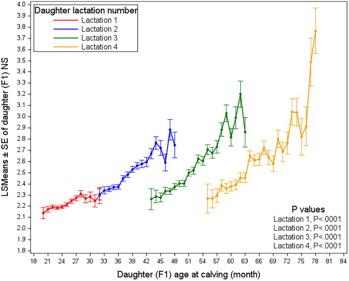 Figure 5