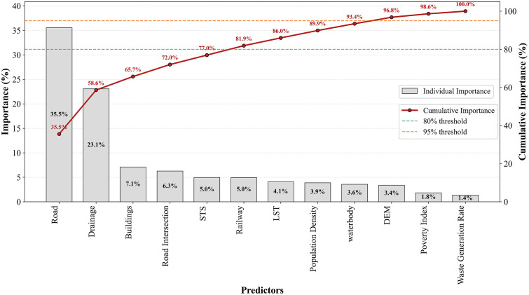 Figure 20