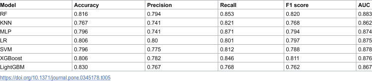 Figure 25