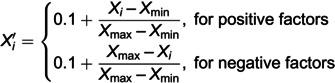 Figure 21