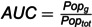 Figure 36