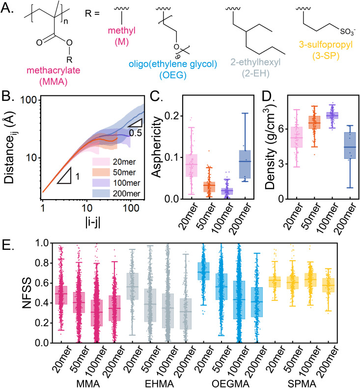 Figure 21