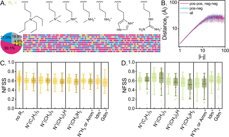 Figure 22