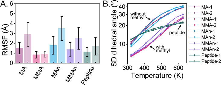 Figure 24