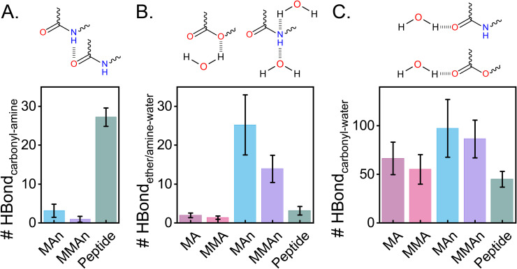 Figure 25
